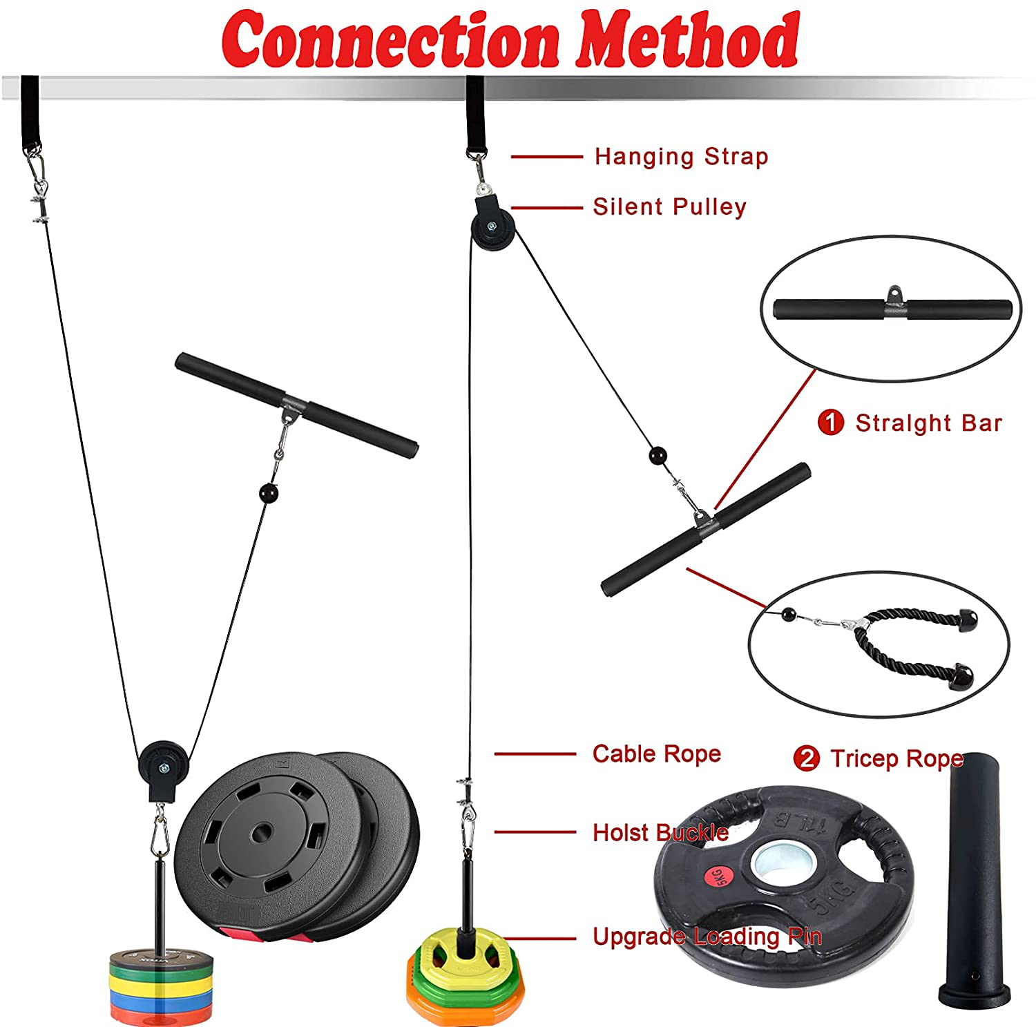 Kabelzug Pulley Fitness LAT Lift Flaschenzug System Professionelle Maschine Muskelkraft Home Gym Fitnessgeräte für Bizeps Curl Unterarm Trizeps