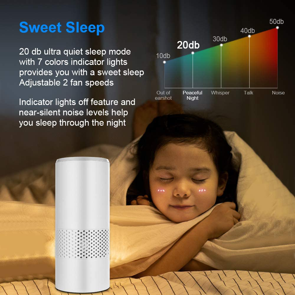 Air Purifier for Home Hay fever with Genuine HEPA Filter, Air Filter Air Purifier with 2 Modes & Night Light, Portable Air Purifier for Dust, Smokers, Pollen, Skin Dandruff, Hay Fever